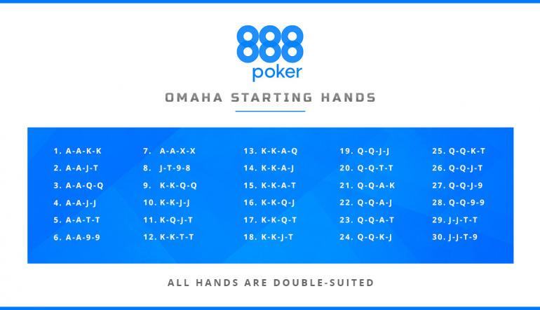 Omaha Hi Lo Starting Hands Chart
